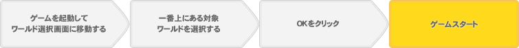 Welcomeサービスでの始めかたフロー図