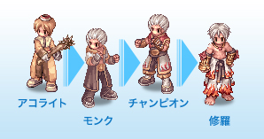 スキルツリー [ アコライト→モンク→チャンピオン→修羅 ]