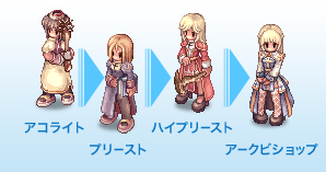 スキルツリー [ アコライト→プリースト→ハイプリースト→アークビショップ ]