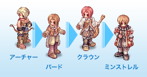 スキルツリー [ アーチャー→バード→クラウン→ミンストレル ]