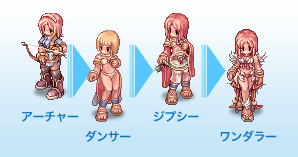スキルツリー [ アーチャー→ダンサー→ジプシー→ワンダラー ]