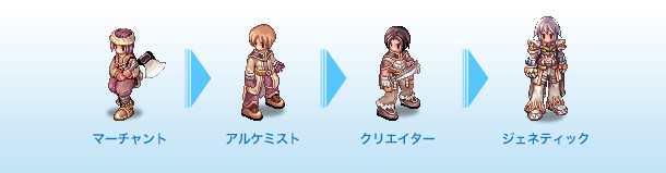 スキルツリー [ マーチャント→アルケミスト→クリエイター→ジェネティック ]