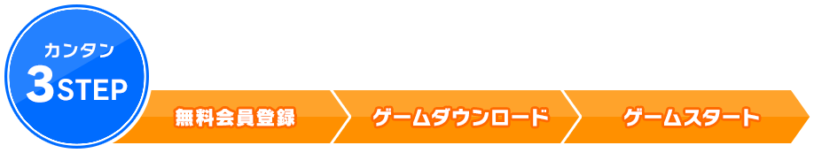 カンタン3STEP：無料会員登録 → ゲームダウンロード → ゲームスタート