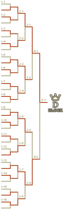 予選Dブロックトーナメント表
