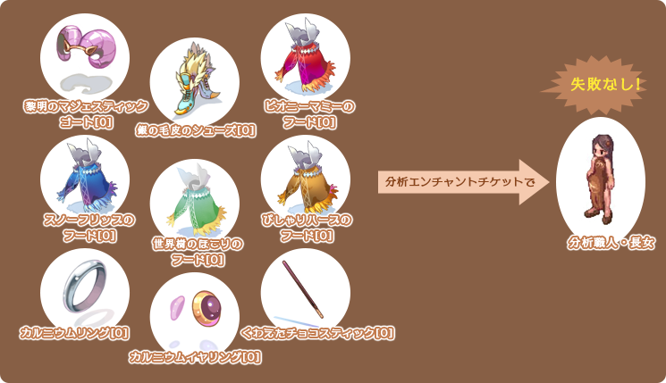 分析エンチャント