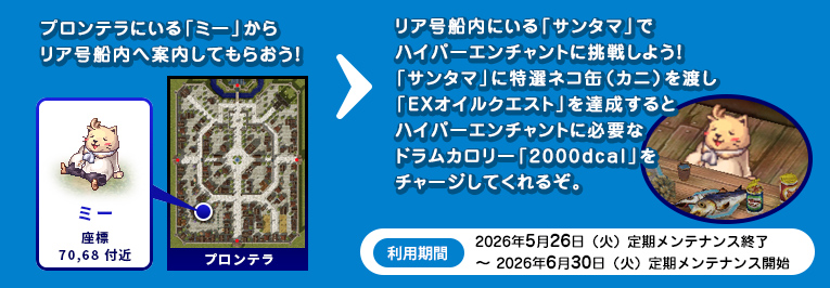 エントリー方法と景品（詳細）