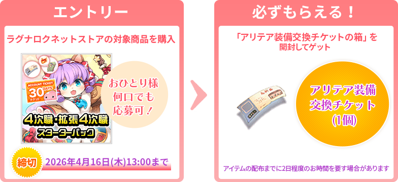 エントリー方法と景品