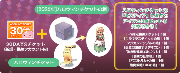 商品内容
