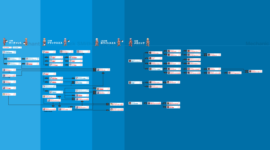 スキルツリー マーチャント ブラックスミス ホワイトスミス メカニック ラグナロクオンライン 公式サイト