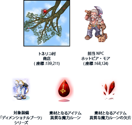 特別な精錬