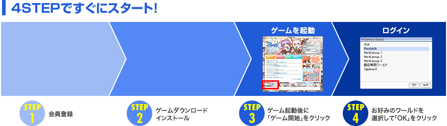4STEPですぐにスタート！ STEP1 会員登録 STEP2 ゲームダウンロードインストール STEP3 ゲーム起動後に「ゲーム開始」をクリック STEP4 お好みのワールドを選択して「OK」をクリック