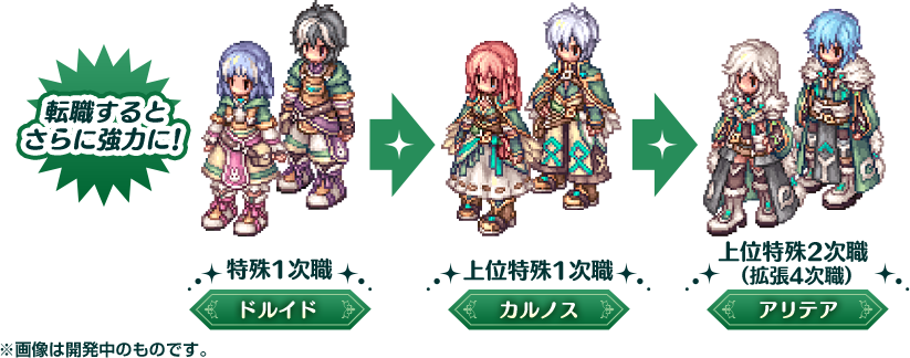 転職すると さらに強力に！特殊1次職 ドルイド 上位特殊1次職 カルノス 上位特殊2次職（拡張4次職） アリテア ※画像は開発中のものです。