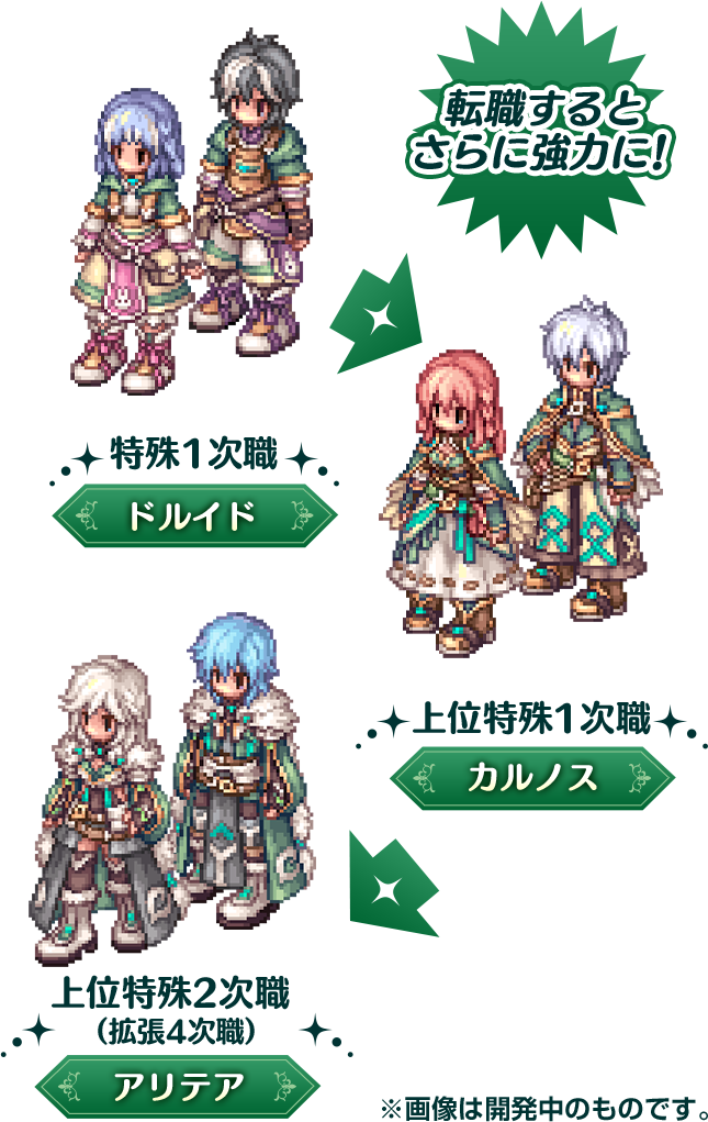 転職すると さらに強力に！特殊1次職 ドルイド 上位特殊1次職 カルノス 上位特殊2次職（拡張4次職） アリテア ※画像は開発中のものです。