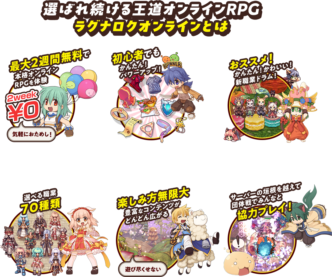 選ばれ続ける王道オンラインRPGラグナロクオンラインとは 最大２週間無料で本格オンラインRPGを体験 初心者でもかんたん！パワーアップ！ おススメ！かんたん！かわいい！新職業ドラム！ 選べる職業７0種類 楽しみ方無限大豊富なコンテンツがどんどん広がる サーバーの垣根を越えて団体戦でみんなと協力プレイ！