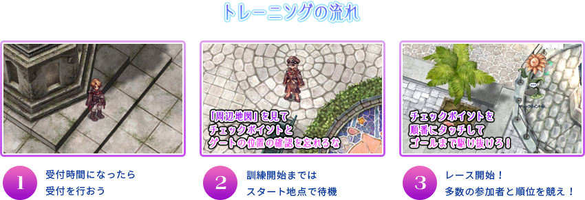 トレーニングの流れ 1.受付時間になったら受付を行おう 2.訓練開始まではスタート地点で待機 3.レース開始！多数の参加者と順位を競え！