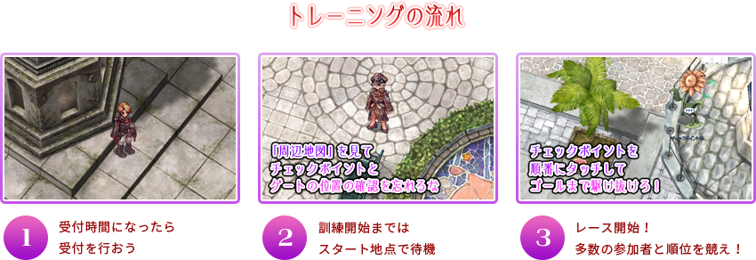 トレーニングの流れ 1.受付時間になったら受付を行おう 2.訓練開始まではスタート地点で待機 3.レース開始！多数の参加者と順位を競え！