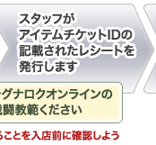 �X�^�b�t���A�C�e���`�P�b�gID�̋L�ڂ��ꂽ���V�[�g�𔭍s���܂�