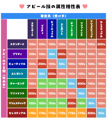 相性のいい属性リスト