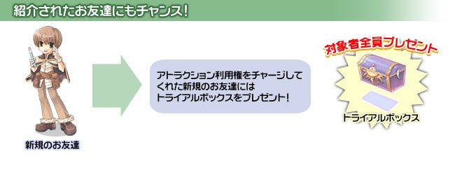紹介されたお友達にもチャンス!
