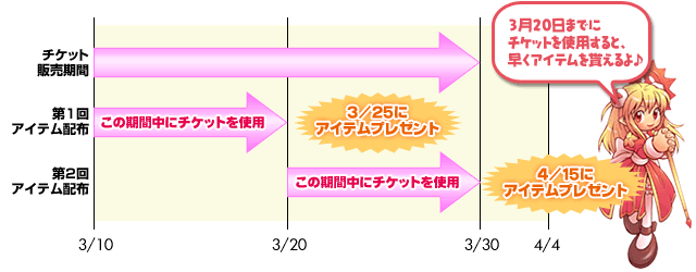 スケジュール