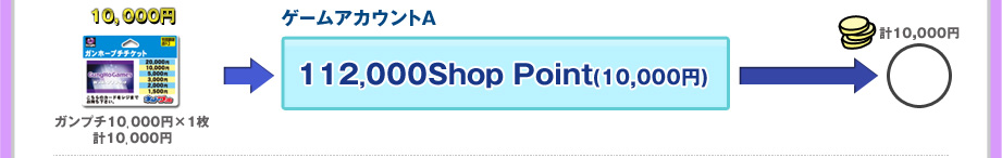 10,000�~