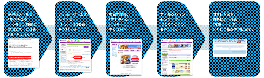 FB̓o^@