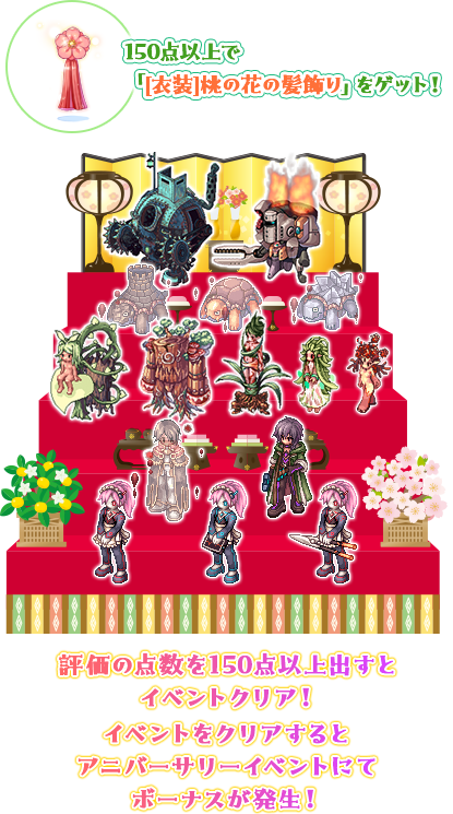 評価の点数を150点以上出すとイベントクリア！イベントをクリアするとアニバーサリーイベントにてボーナスが発生！