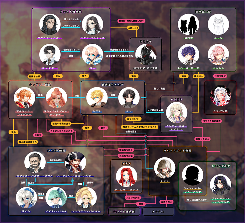 人物相関図