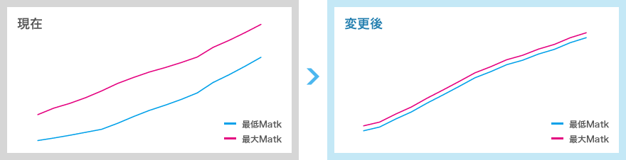 Matk計算式  グラフ