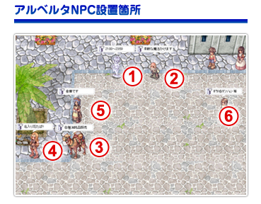 Ax^NPCݒuӏ