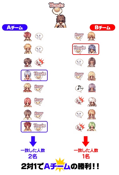 s̔