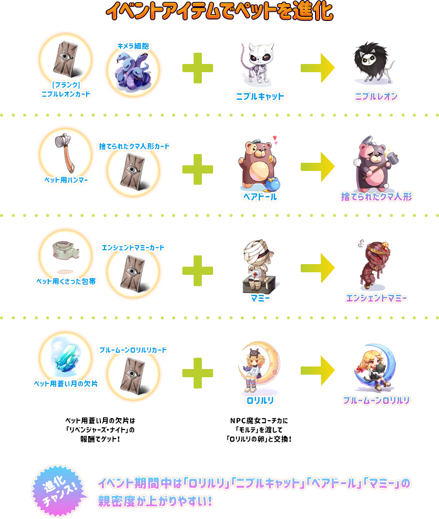 イベントアイテムでペットを進化