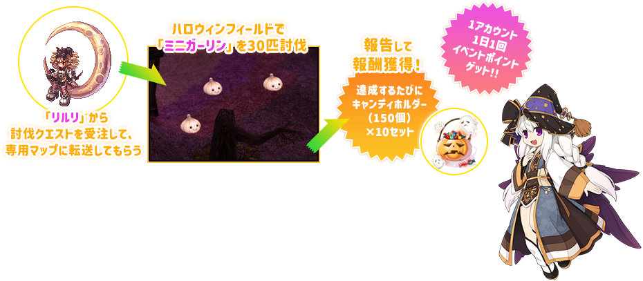 遊び方