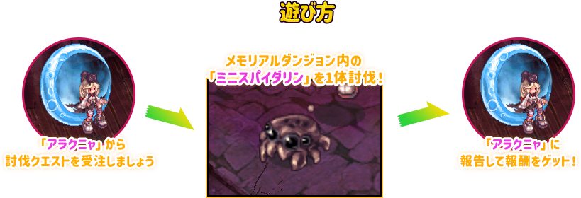 遊び方