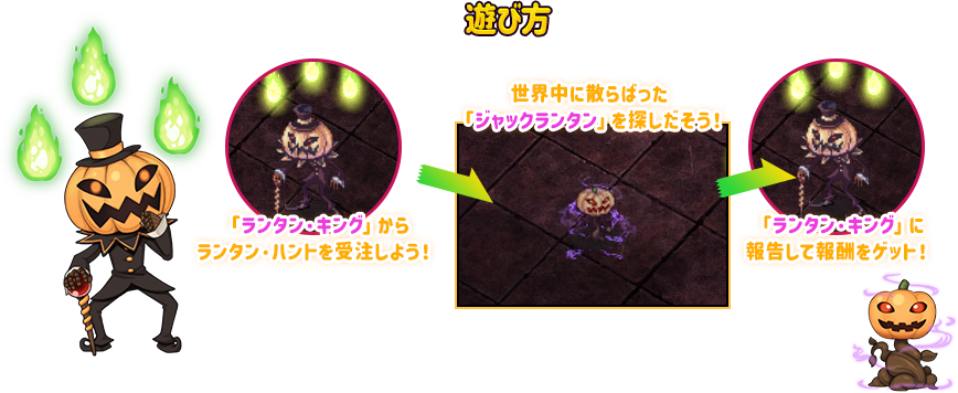 遊び方