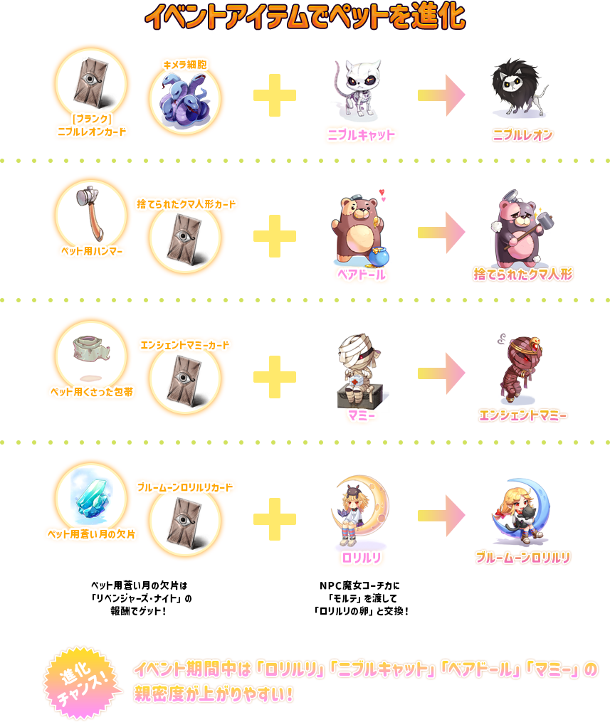 イベントアイテムでペットを進化