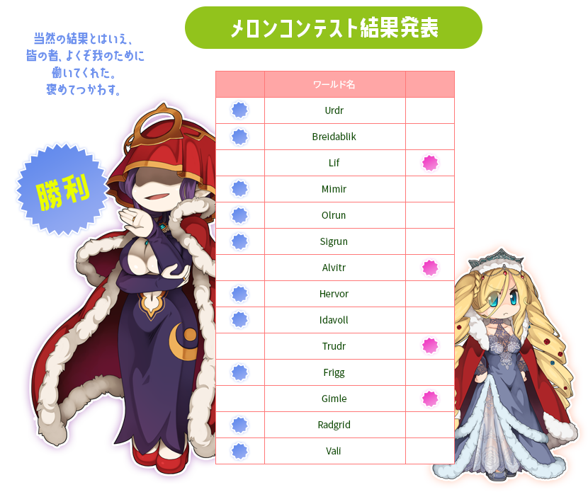 メロンコンテスト結果発表