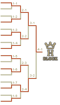 予選Hブロックトーナメント表