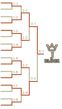 予選Jブロックトーナメント表