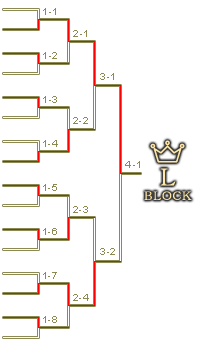 予選Lブロックトーナメント表