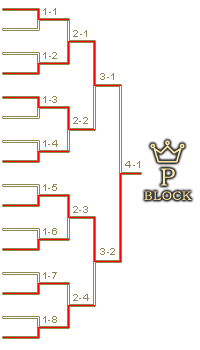 予選Pブロックトーナメント表