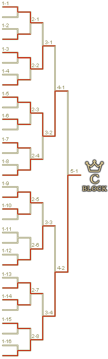 予選Cブロックトーナメント表