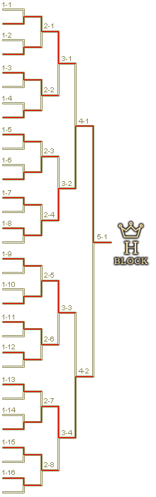 予選Hブロックトーナメント表
