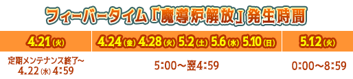 フィーバータイム「魔導炉解放」発生時間