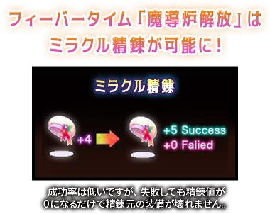 フィーバータイム「魔導炉解放」はミラクル精錬をはじめとする特別な精錬が可能に！