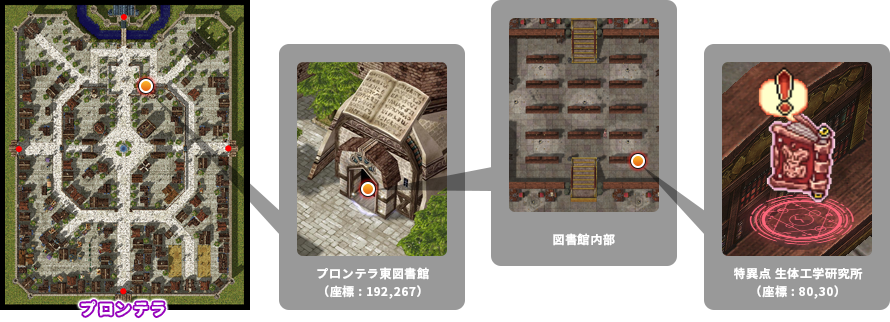 「プロンテラ東図書館」から「特異点 生体工学研究所」へ