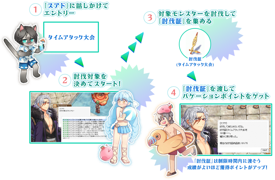 フローチャート
