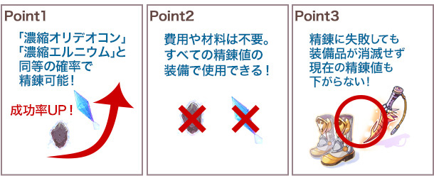ポイント