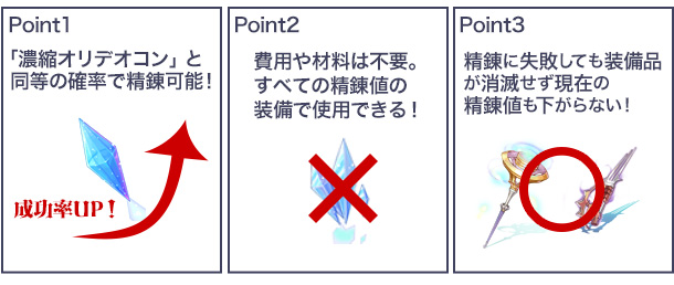 ポイント