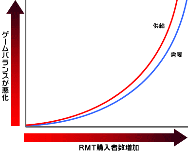 RMTグラフ